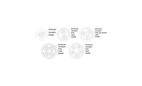 Unshielded Flexible Power Cable, PVC