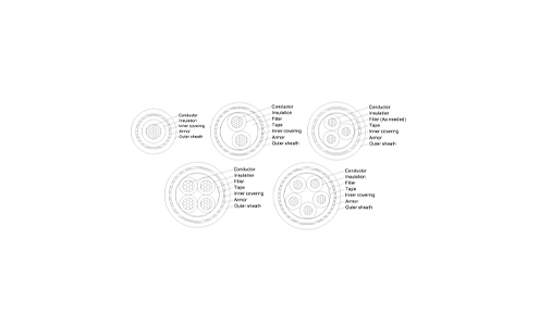 Unshielded Aluminum Alloy Conductor Power Cable, PVC