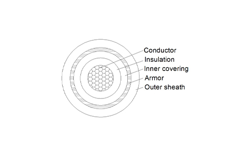 Steel Tape Armored Power Cable, Single Core, PVC