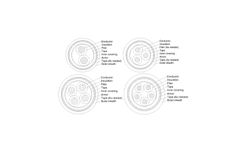 Steel Wire Armored Power Cable