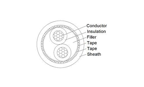 Shielded Flexible Power Cable, PVC