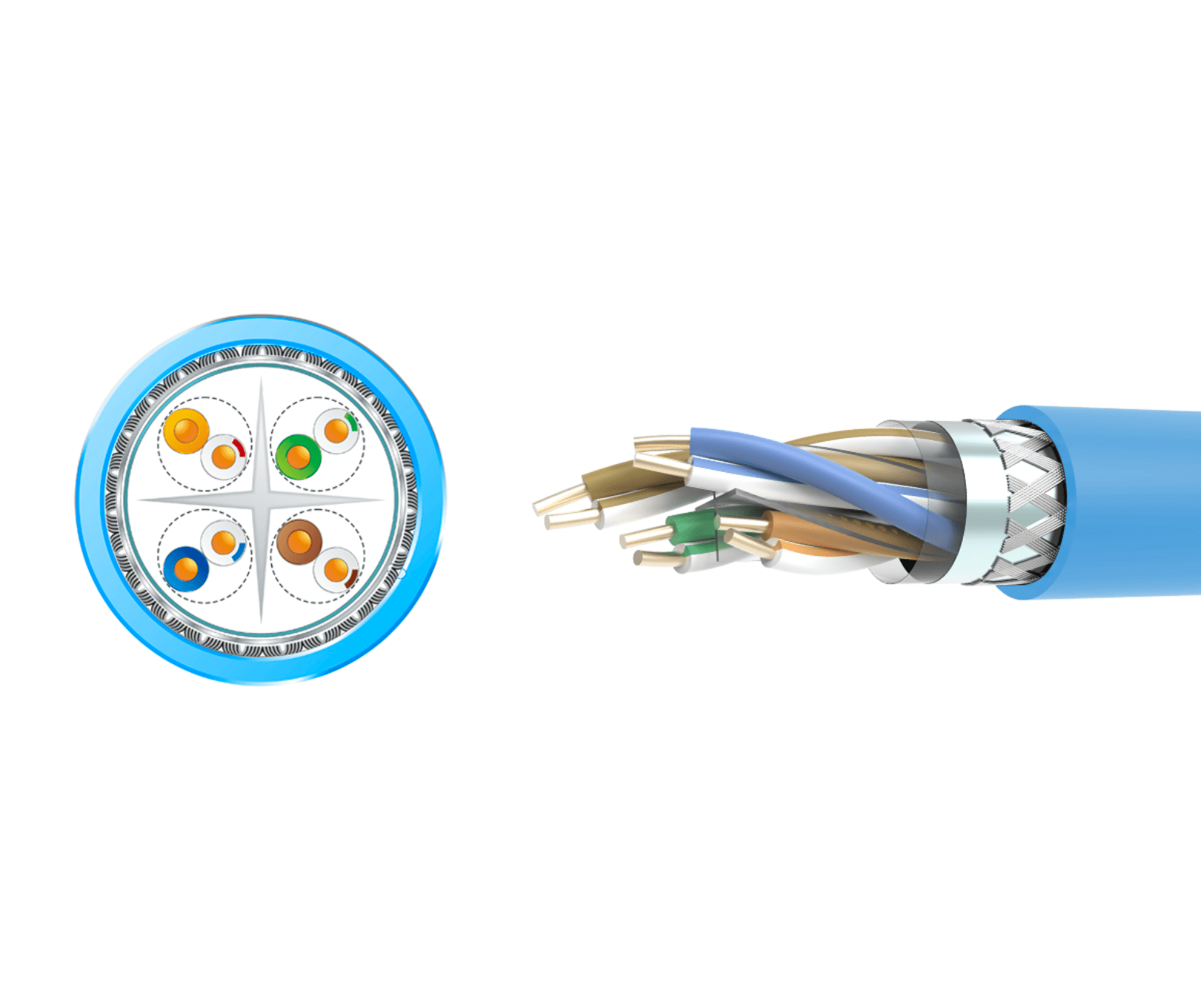Cat6A S-FTP Cable