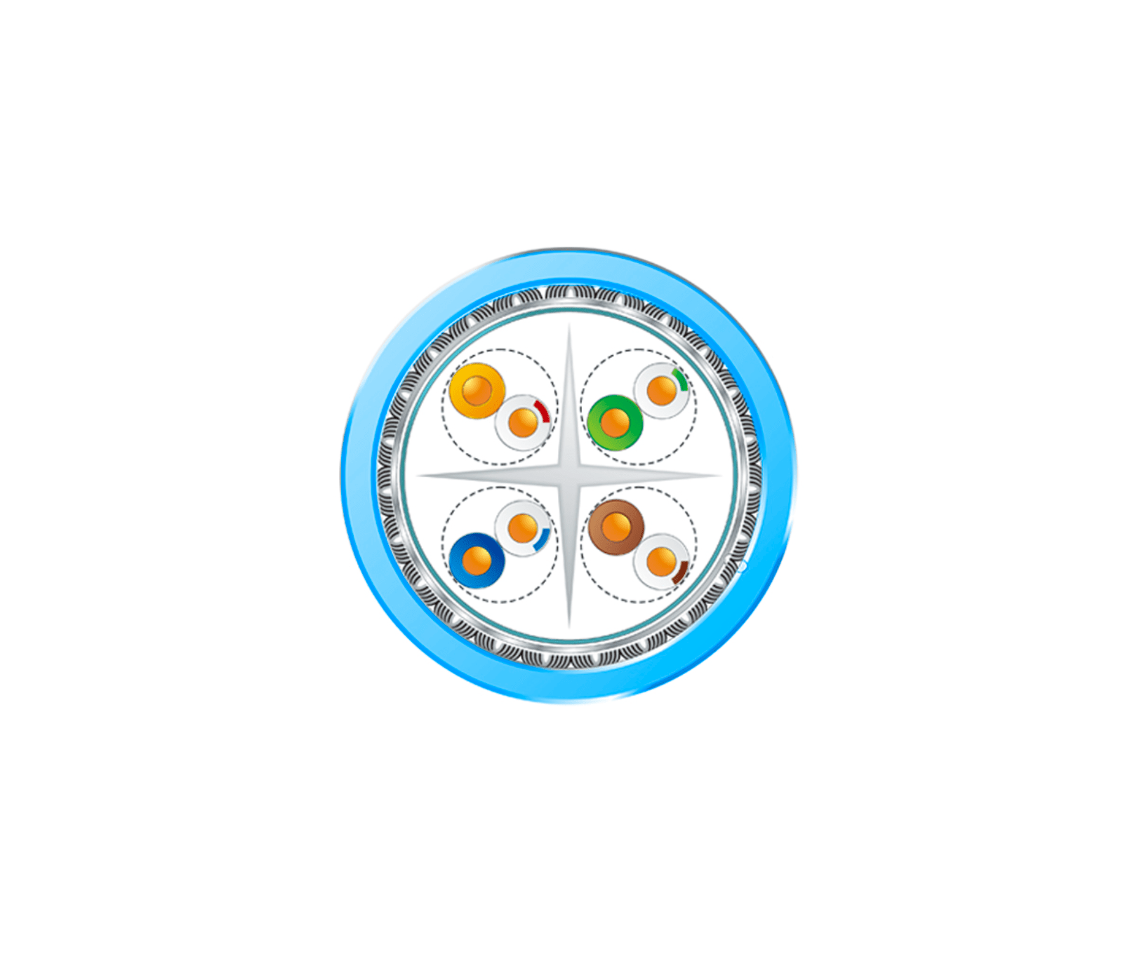 Cat6A S-FTP Cable