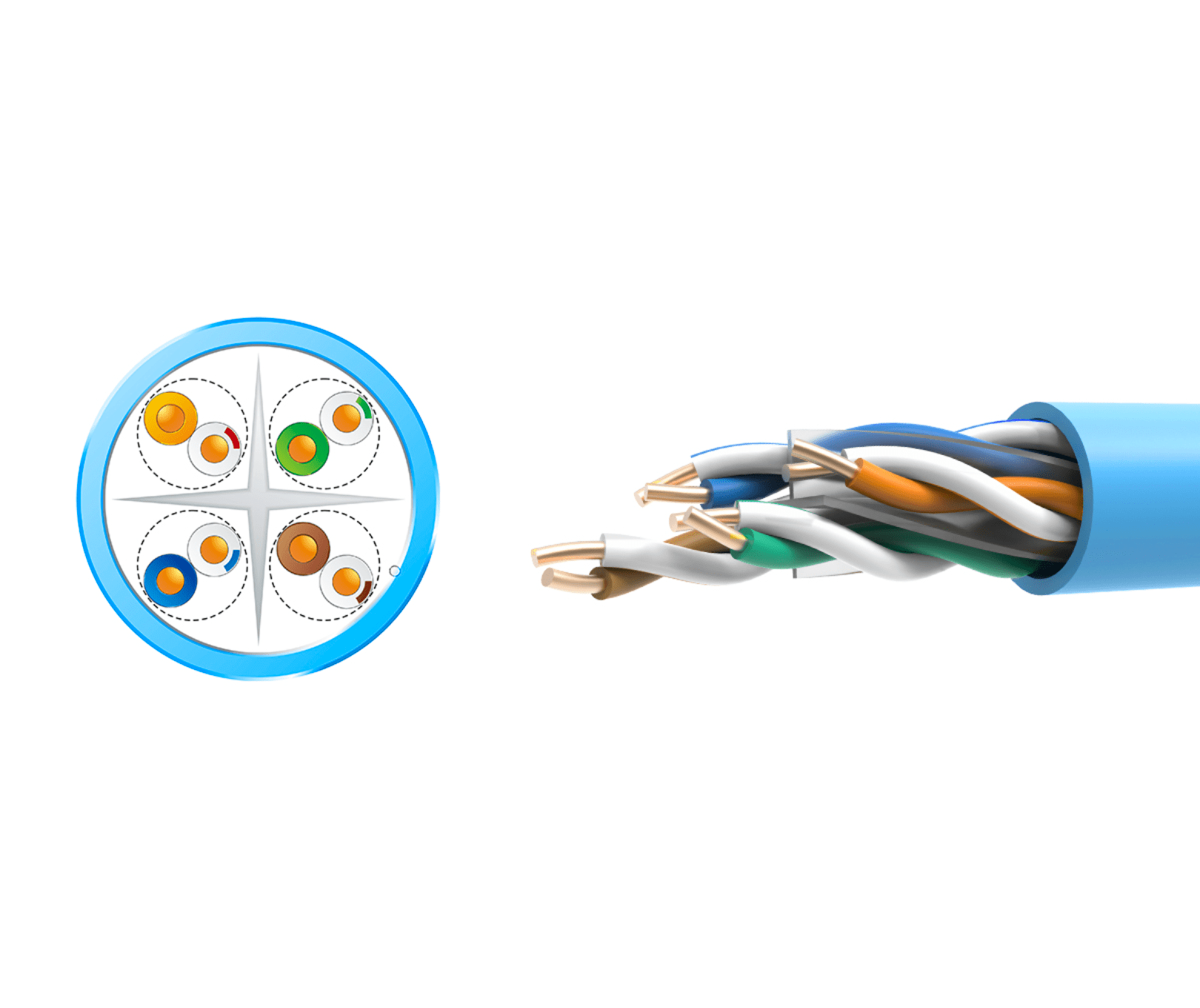 Cat6 UTP Data Cable