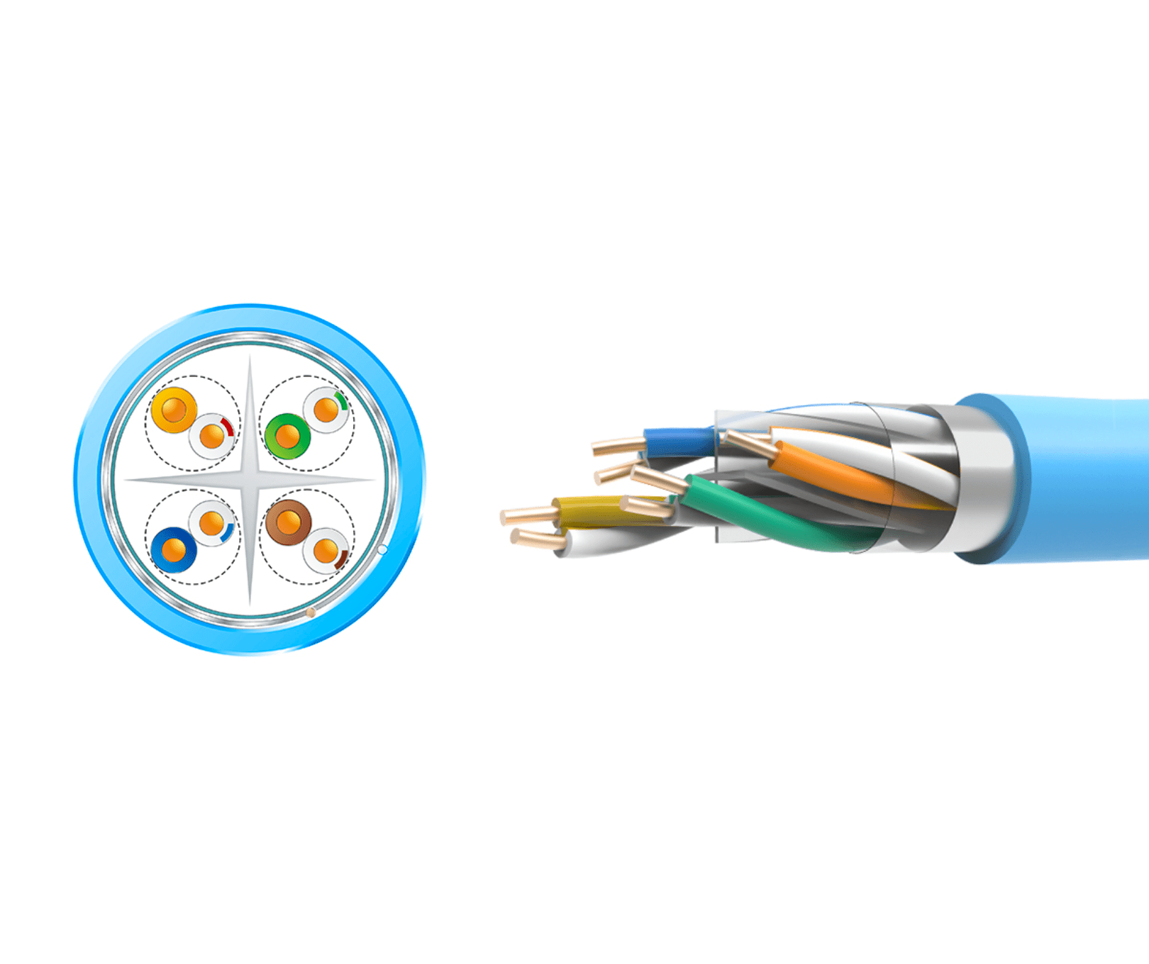 Cat6A F-UTP Cable