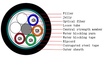 PROC-H03-024SM1-06