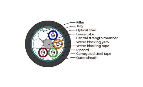 PROC-H03-012SM1-06