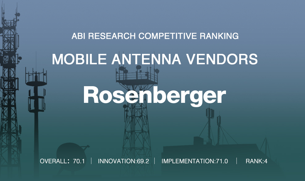 Rosenberger Market Strength