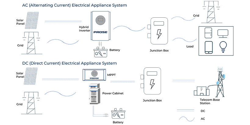 PV Power Solution Category