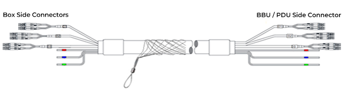 Figure 21 Hybrid cable multi- powers and multi- fibers