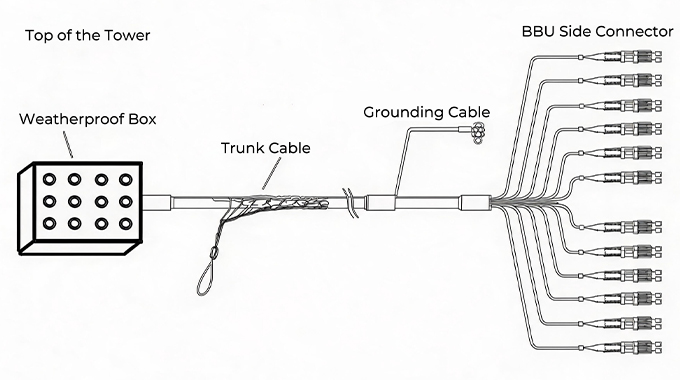 6) Enhanced FTTA/PTTA Solutions: Open-free Fiber Box, Alligator Type