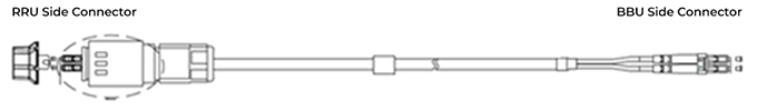 Figure 8 CPRI cable 2 cores