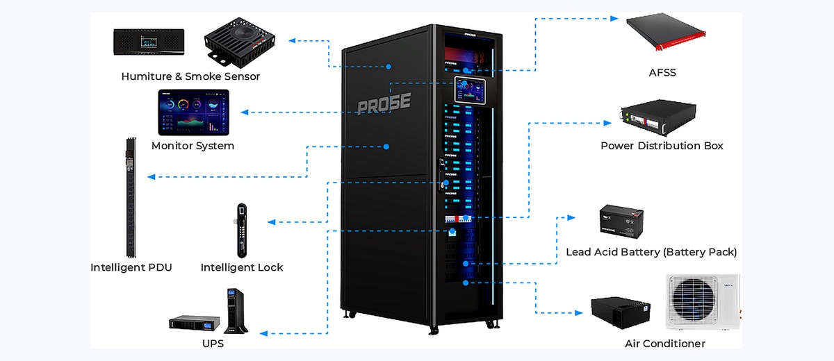 Integrated smart micro data center components