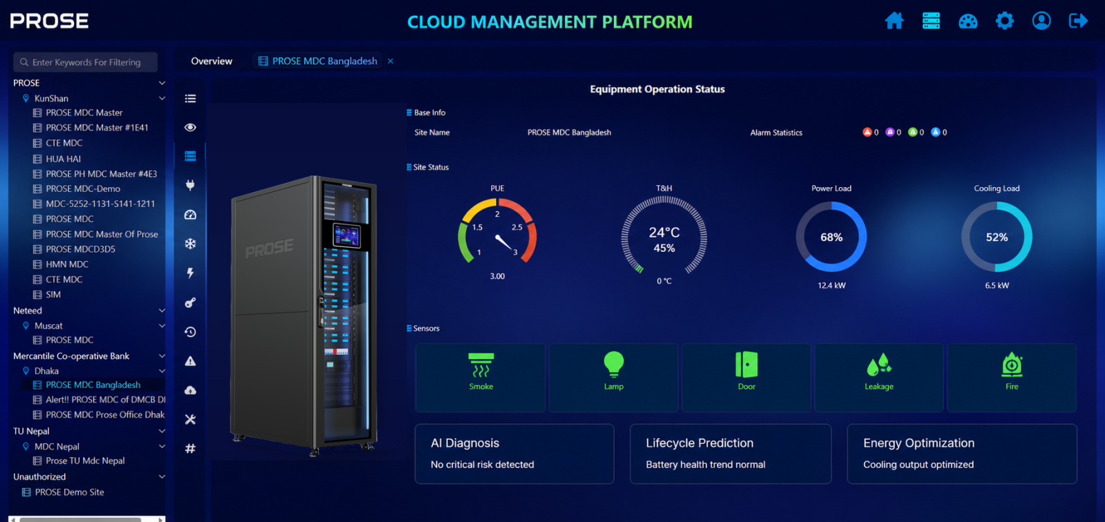 PROSE cloud management platform dashboard